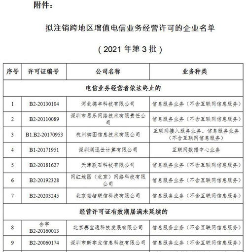 工信部擬注銷60家企業(yè)跨地區(qū)增值電信業(yè)務(wù)經(jīng)營許可，創(chuàng)新技術(shù)審查保障行業(yè)有序發(fā)展